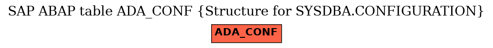 E-R Diagram for table ADA_CONF (Structure for SYSDBA.CONFIGURATION)