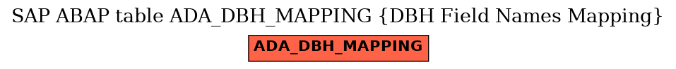 E-R Diagram for table ADA_DBH_MAPPING (DBH Field Names Mapping)