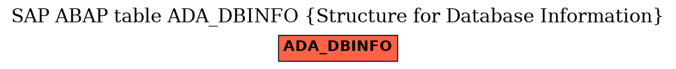 E-R Diagram for table ADA_DBINFO (Structure for Database Information)