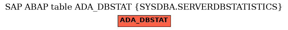 E-R Diagram for table ADA_DBSTAT (SYSDBA.SERVERDBSTATISTICS)