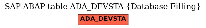 E-R Diagram for table ADA_DEVSTA (Database Filling)