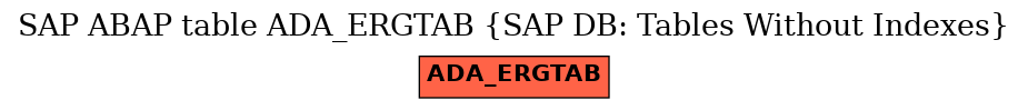 E-R Diagram for table ADA_ERGTAB (SAP DB: Tables Without Indexes)