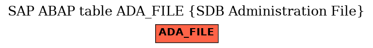 E-R Diagram for table ADA_FILE (SDB Administration File)