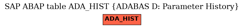 E-R Diagram for table ADA_HIST (ADABAS D: Parameter History)