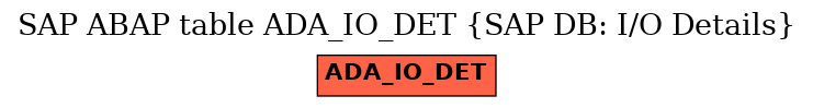 E-R Diagram for table ADA_IO_DET (SAP DB: I/O Details)