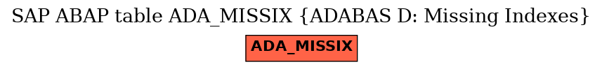 E-R Diagram for table ADA_MISSIX (ADABAS D: Missing Indexes)