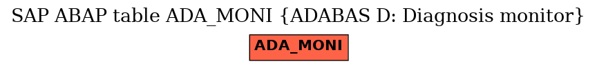 E-R Diagram for table ADA_MONI (ADABAS D: Diagnosis monitor)