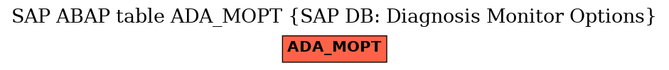 E-R Diagram for table ADA_MOPT (SAP DB: Diagnosis Monitor Options)