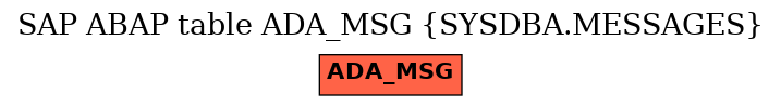 E-R Diagram for table ADA_MSG (SYSDBA.MESSAGES)