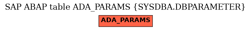 E-R Diagram for table ADA_PARAMS (SYSDBA.DBPARAMETER)