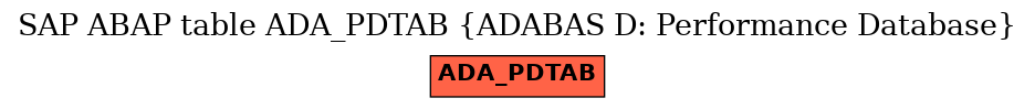 E-R Diagram for table ADA_PDTAB (ADABAS D: Performance Database)