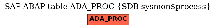 E-R Diagram for table ADA_PROC (SDB sysmon$process)