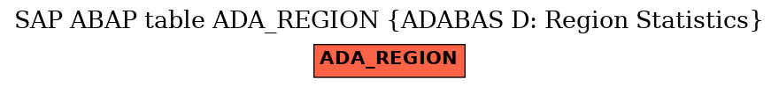 E-R Diagram for table ADA_REGION (ADABAS D: Region Statistics)