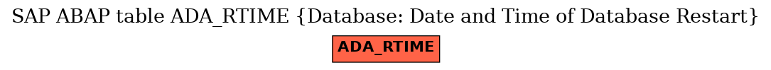 E-R Diagram for table ADA_RTIME (Database: Date and Time of Database Restart)