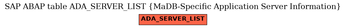 E-R Diagram for table ADA_SERVER_LIST (MaDB-Specific Application Server Information)