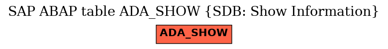 E-R Diagram for table ADA_SHOW (SDB: Show Information)