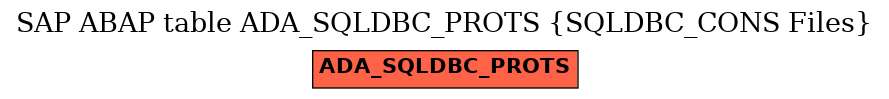 E-R Diagram for table ADA_SQLDBC_PROTS (SQLDBC_CONS Files)