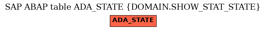 E-R Diagram for table ADA_STATE (DOMAIN.SHOW_STAT_STATE)