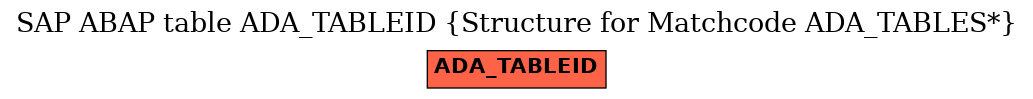 E-R Diagram for table ADA_TABLEID (Structure for Matchcode ADA_TABLES*)
