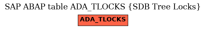 E-R Diagram for table ADA_TLOCKS (SDB Tree Locks)