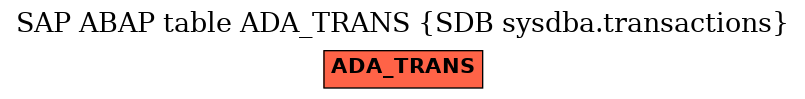 E-R Diagram for table ADA_TRANS (SDB sysdba.transactions)