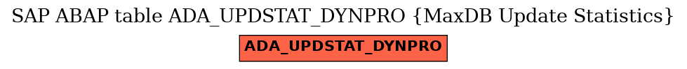 E-R Diagram for table ADA_UPDSTAT_DYNPRO (MaxDB Update Statistics)