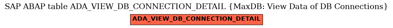 E-R Diagram for table ADA_VIEW_DB_CONNECTION_DETAIL (MaxDB: View Data of DB Connections)