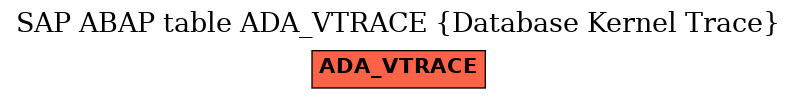 E-R Diagram for table ADA_VTRACE (Database Kernel Trace)