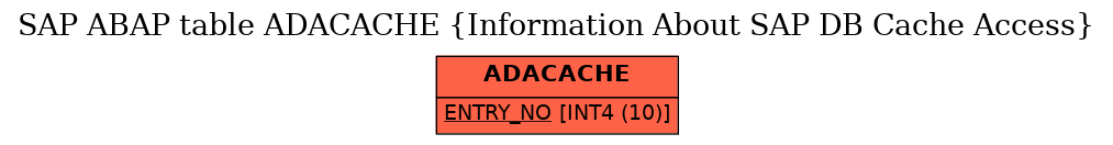 E-R Diagram for table ADACACHE (Information About SAP DB Cache Access)