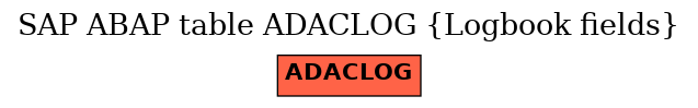 E-R Diagram for table ADACLOG (Logbook fields)