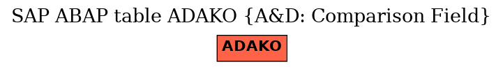E-R Diagram for table ADAKO (A&D: Comparison Field)