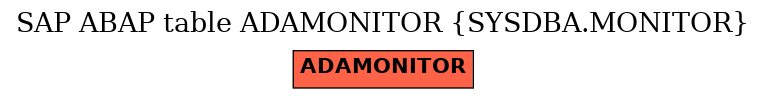 E-R Diagram for table ADAMONITOR (SYSDBA.MONITOR)