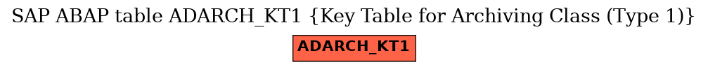 E-R Diagram for table ADARCH_KT1 (Key Table for Archiving Class (Type 1))