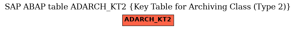 E-R Diagram for table ADARCH_KT2 (Key Table for Archiving Class (Type 2))