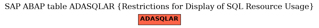 E-R Diagram for table ADASQLAR (Restrictions for Display of SQL Resource Usage)