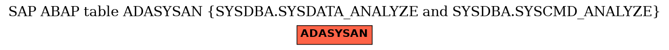 E-R Diagram for table ADASYSAN (SYSDBA.SYSDATA_ANALYZE and SYSDBA.SYSCMD_ANALYZE)