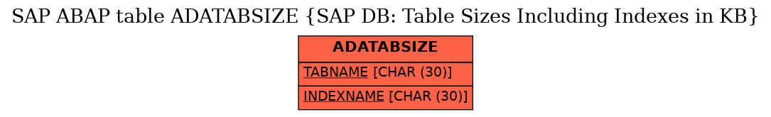 E-R Diagram for table ADATABSIZE (SAP DB: Table Sizes Including Indexes in KB)