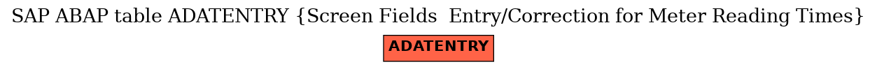 E-R Diagram for table ADATENTRY (Screen Fields  Entry/Correction for Meter Reading Times)