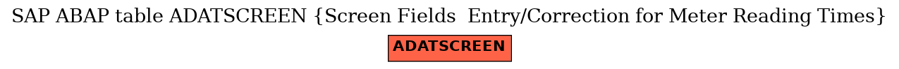 E-R Diagram for table ADATSCREEN (Screen Fields  Entry/Correction for Meter Reading Times)