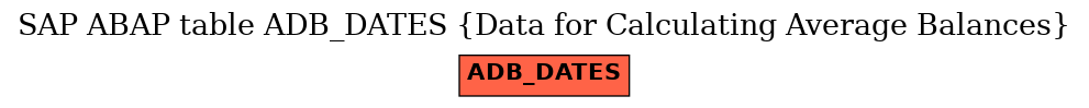 E-R Diagram for table ADB_DATES (Data for Calculating Average Balances)