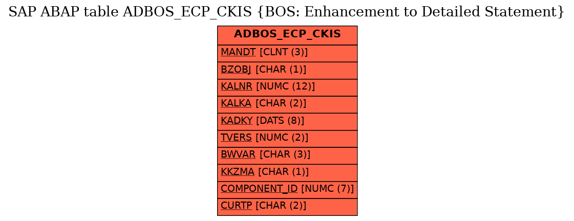 E-R Diagram for table ADBOS_ECP_CKIS (BOS: Enhancement to Detailed Statement)