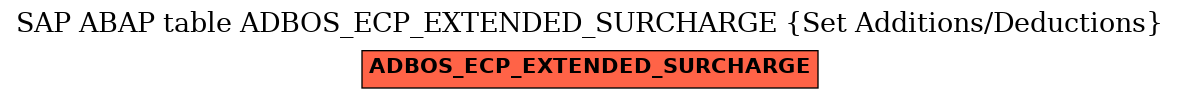 E-R Diagram for table ADBOS_ECP_EXTENDED_SURCHARGE (Set Additions/Deductions)