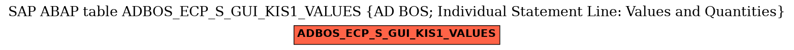 E-R Diagram for table ADBOS_ECP_S_GUI_KIS1_VALUES (AD BOS; Individual Statement Line: Values and Quantities)