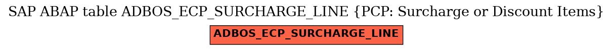 E-R Diagram for table ADBOS_ECP_SURCHARGE_LINE (PCP: Surcharge or Discount Items)