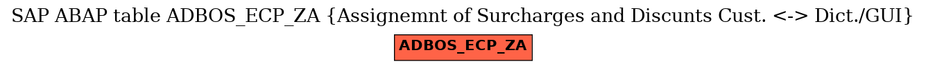 E-R Diagram for table ADBOS_ECP_ZA (Assignemnt of Surcharges and Discunts Cust. <-> Dict./GUI)