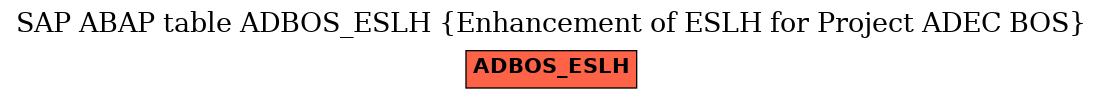 E-R Diagram for table ADBOS_ESLH (Enhancement of ESLH for Project ADEC BOS)