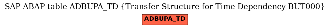 E-R Diagram for table ADBUPA_TD (Transfer Structure for Time Dependency BUT000)