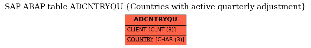 E-R Diagram for table ADCNTRYQU (Countries with active quarterly adjustment)