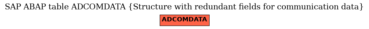 E-R Diagram for table ADCOMDATA (Structure with redundant fields for communication data)