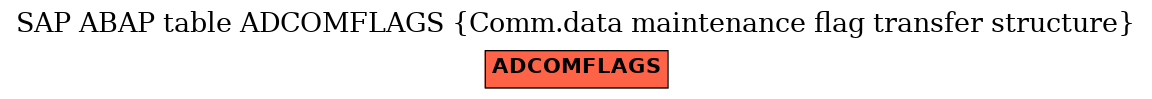 E-R Diagram for table ADCOMFLAGS (Comm.data maintenance flag transfer structure)